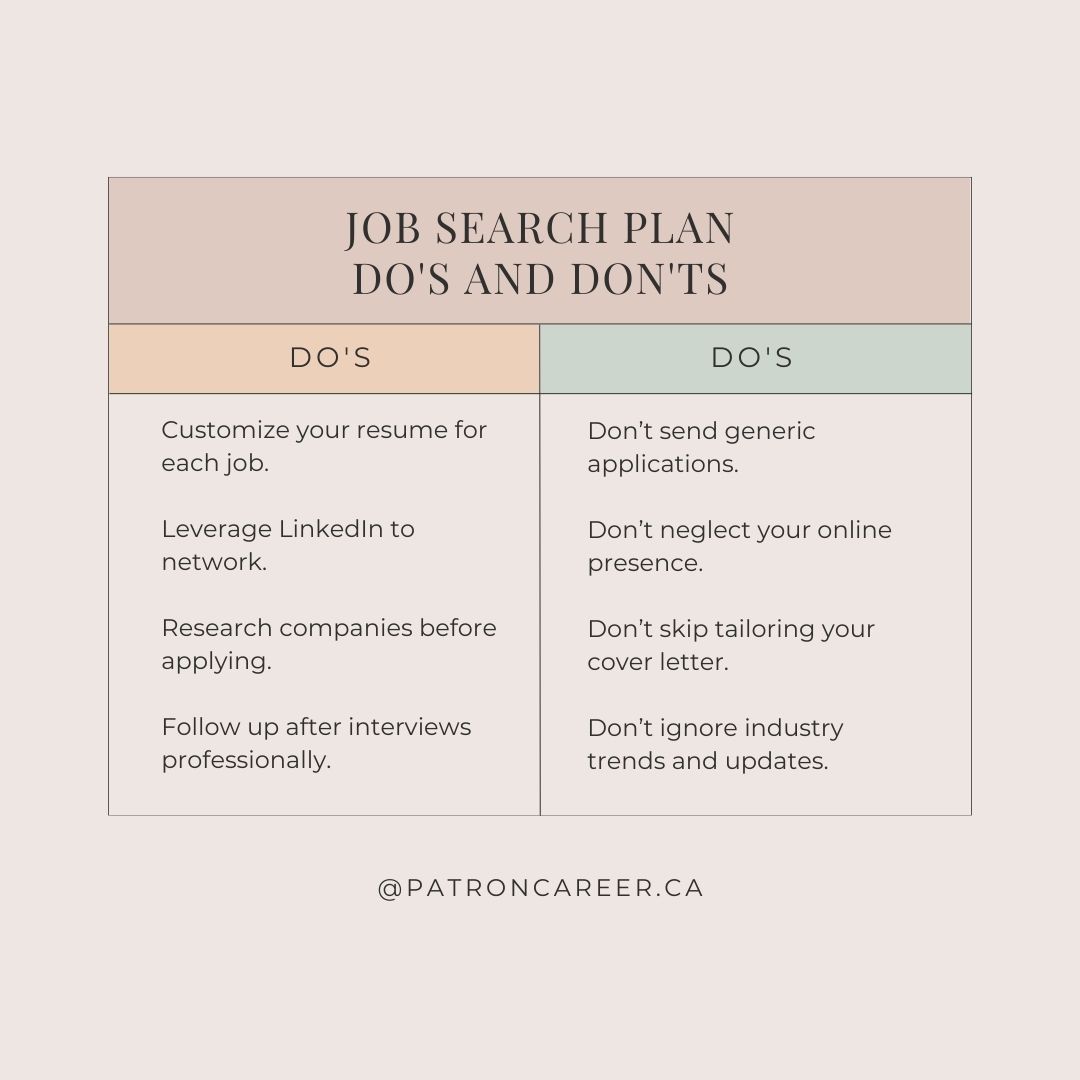 job search plan do's and don'ts in canada