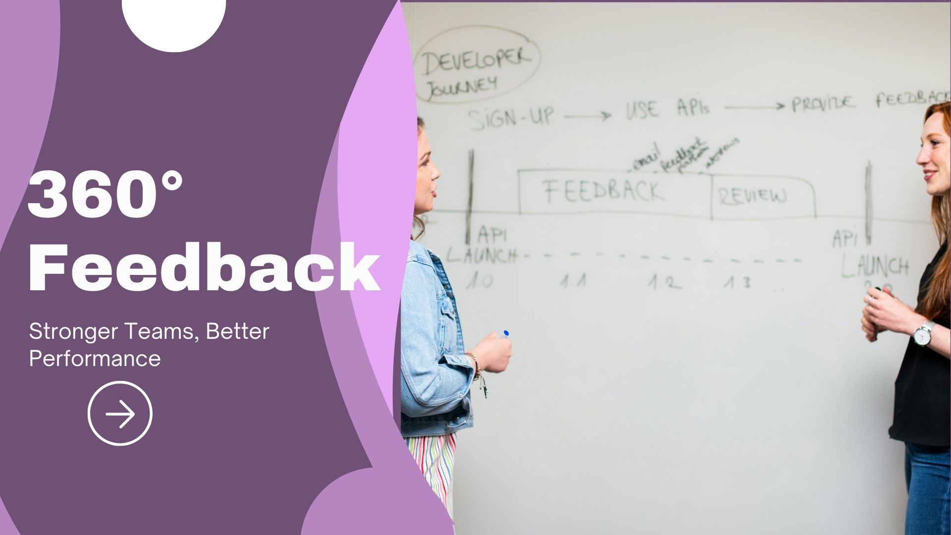 >What Is The 360-degree Feedback Technique? How This Approach Enhances Employee Development in Canada