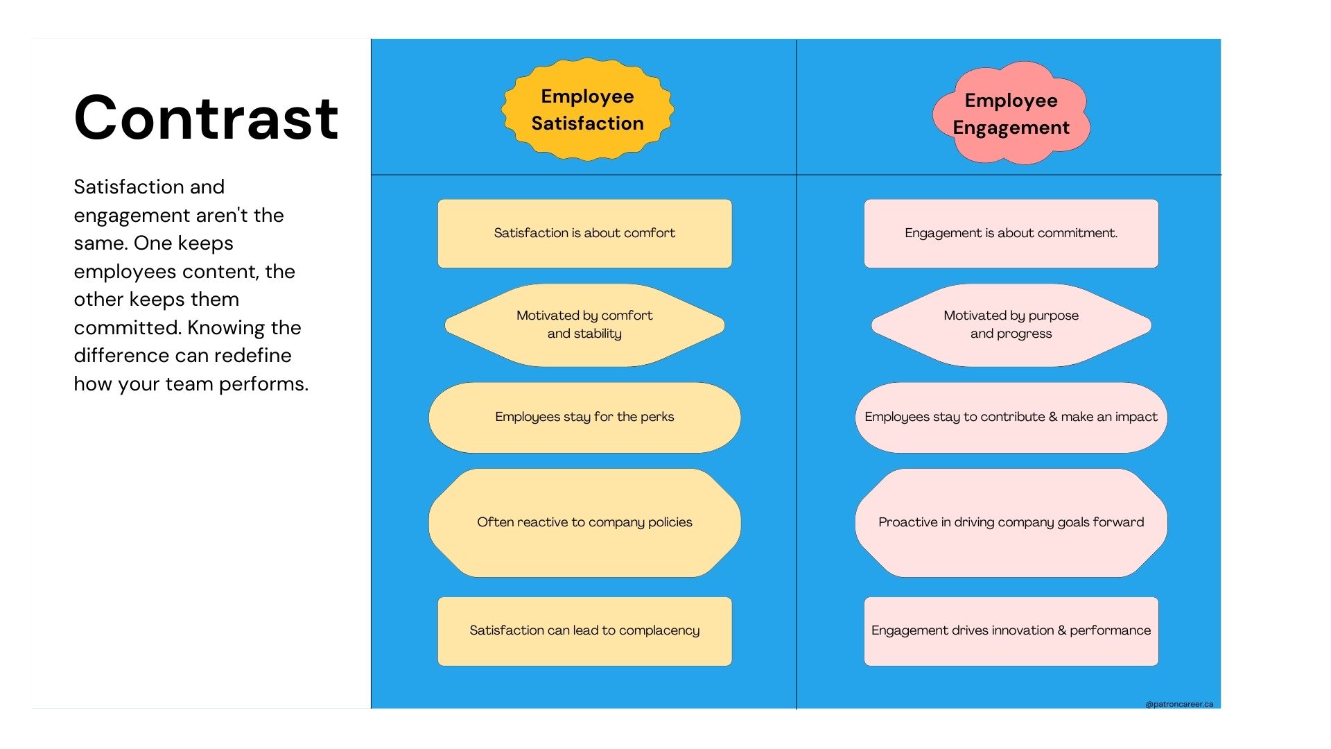 Key Differences Between Satisfaction and Engagement in canada
