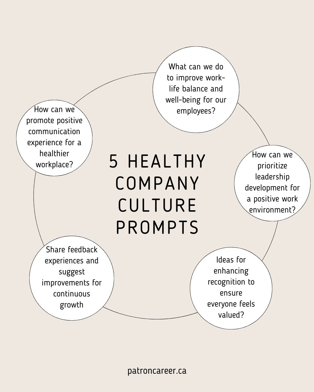 5 Healthy company culture prompts