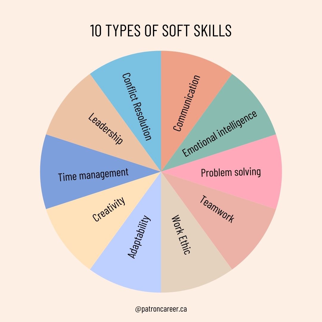 10 types of soft skill in canada