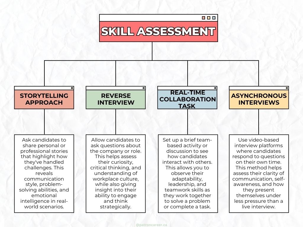 skill Assessment in canada