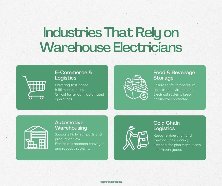 industries that rely on Warehouse Electricians in canada