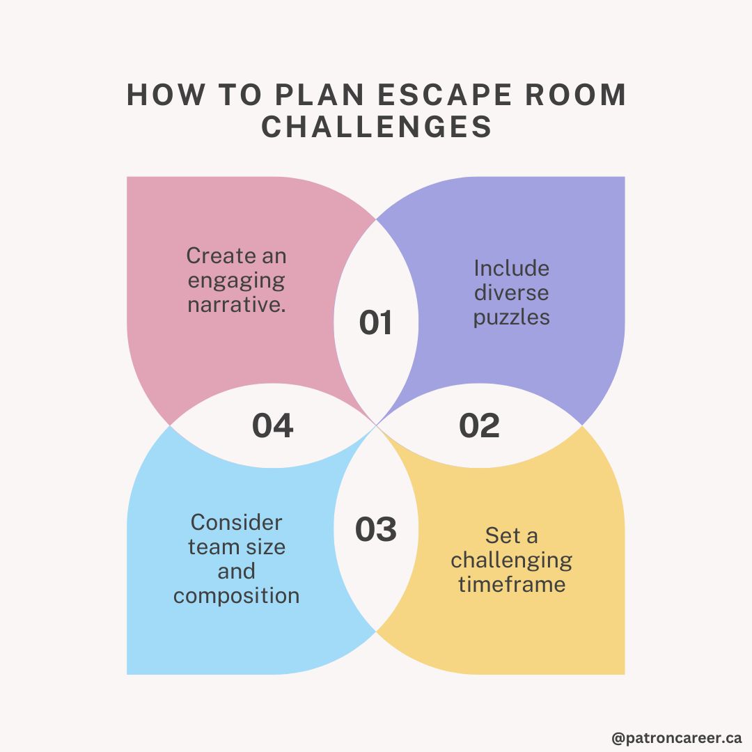 how to plan escape room challenge