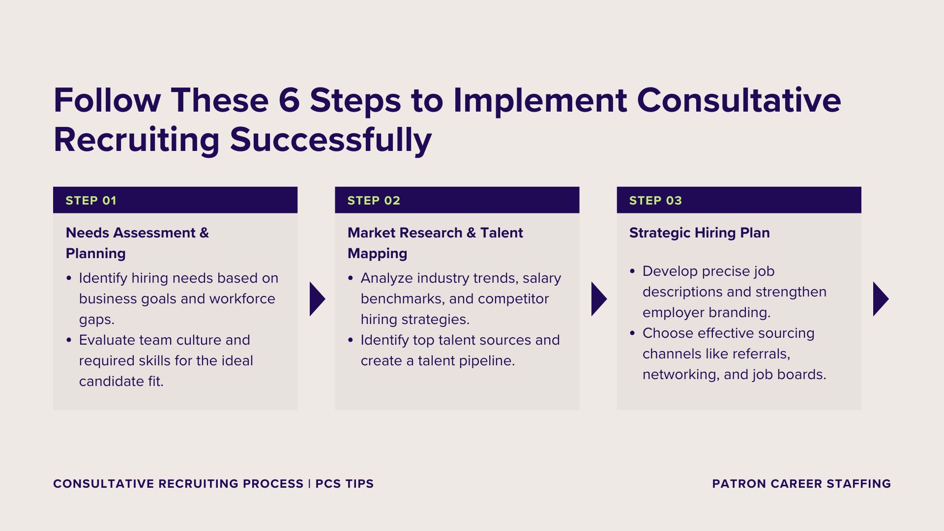 6 steps to implement consultative recruiting successfully