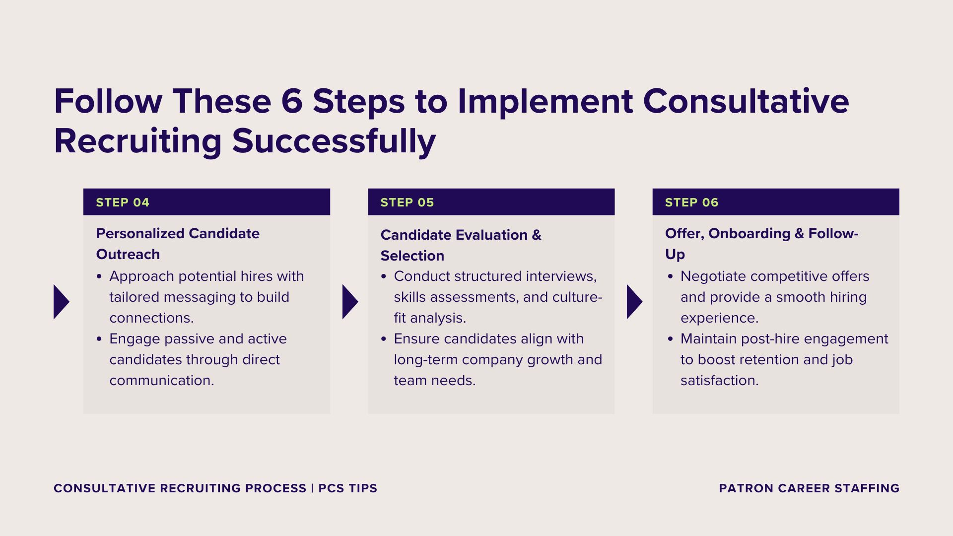 6 steps to implement consultative recruiting successfully in canada