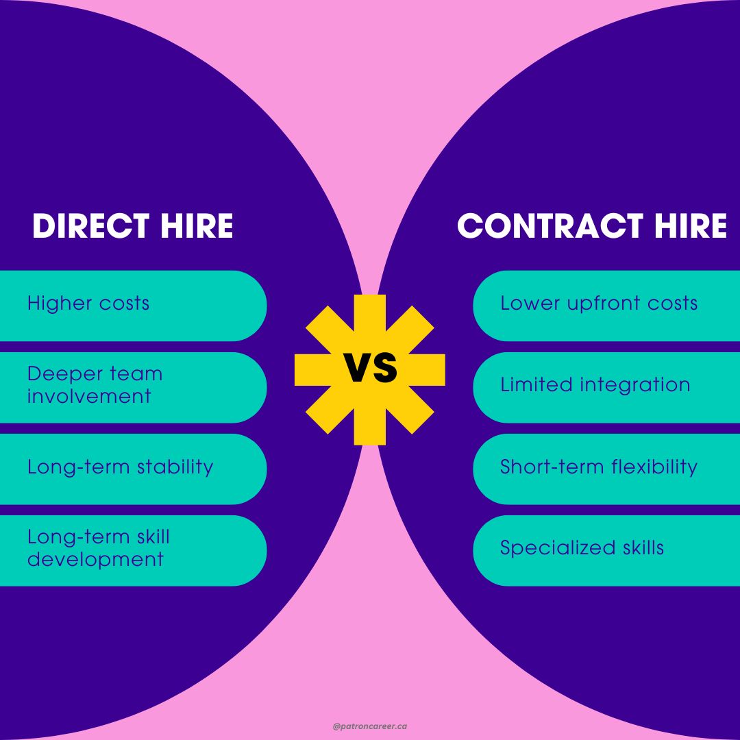 direct hire vs contract hire