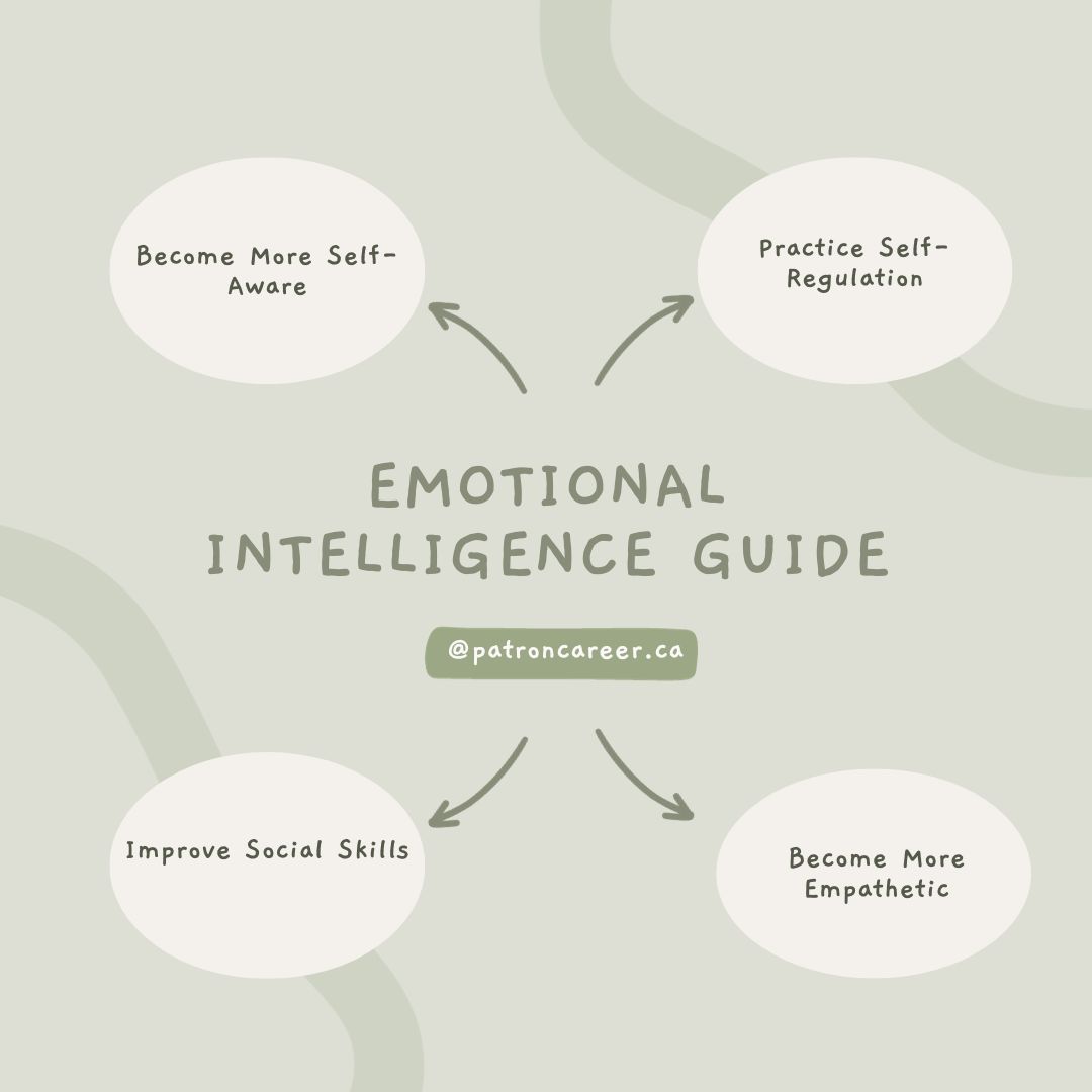 emotional intelligence guide