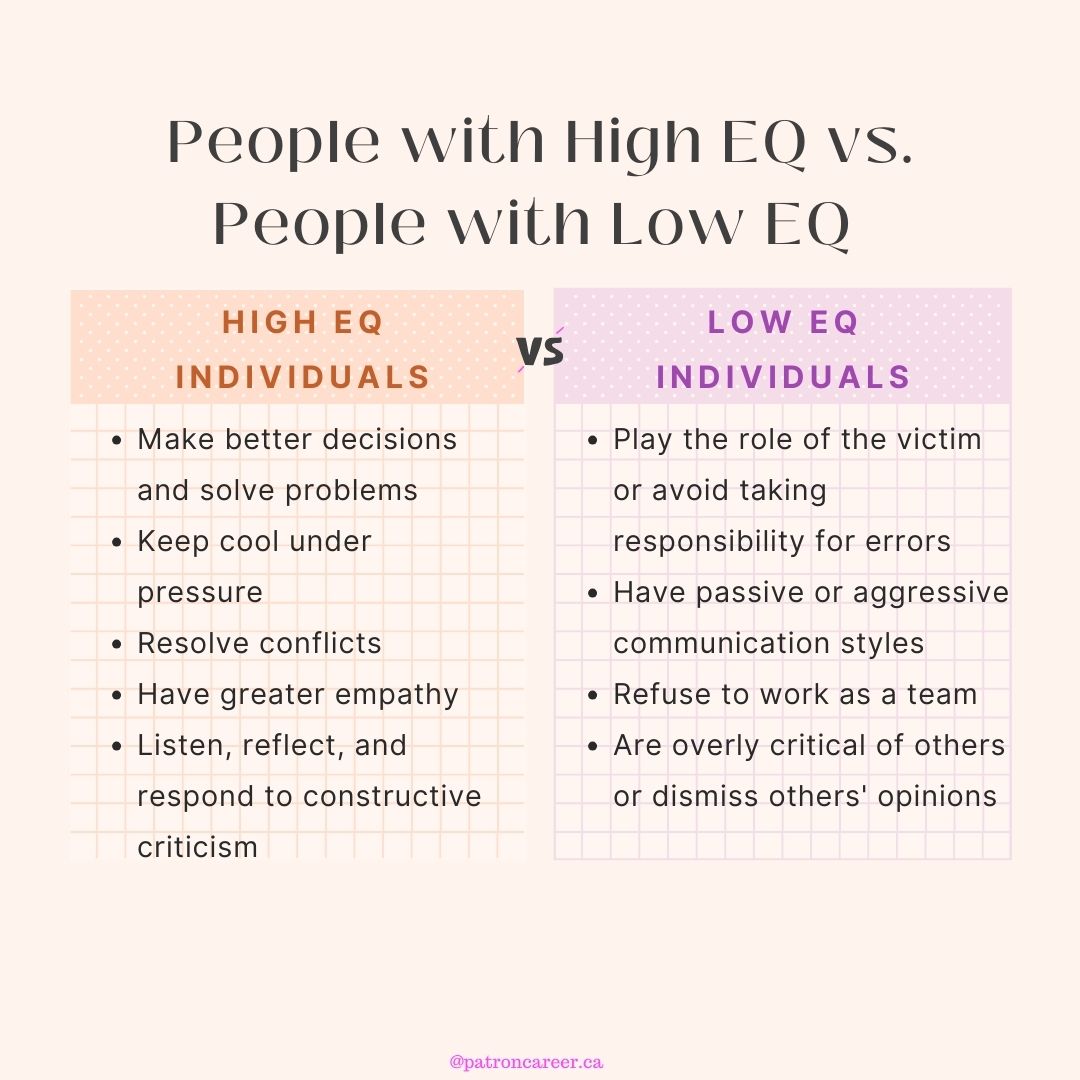 high EQ VS Low EQ