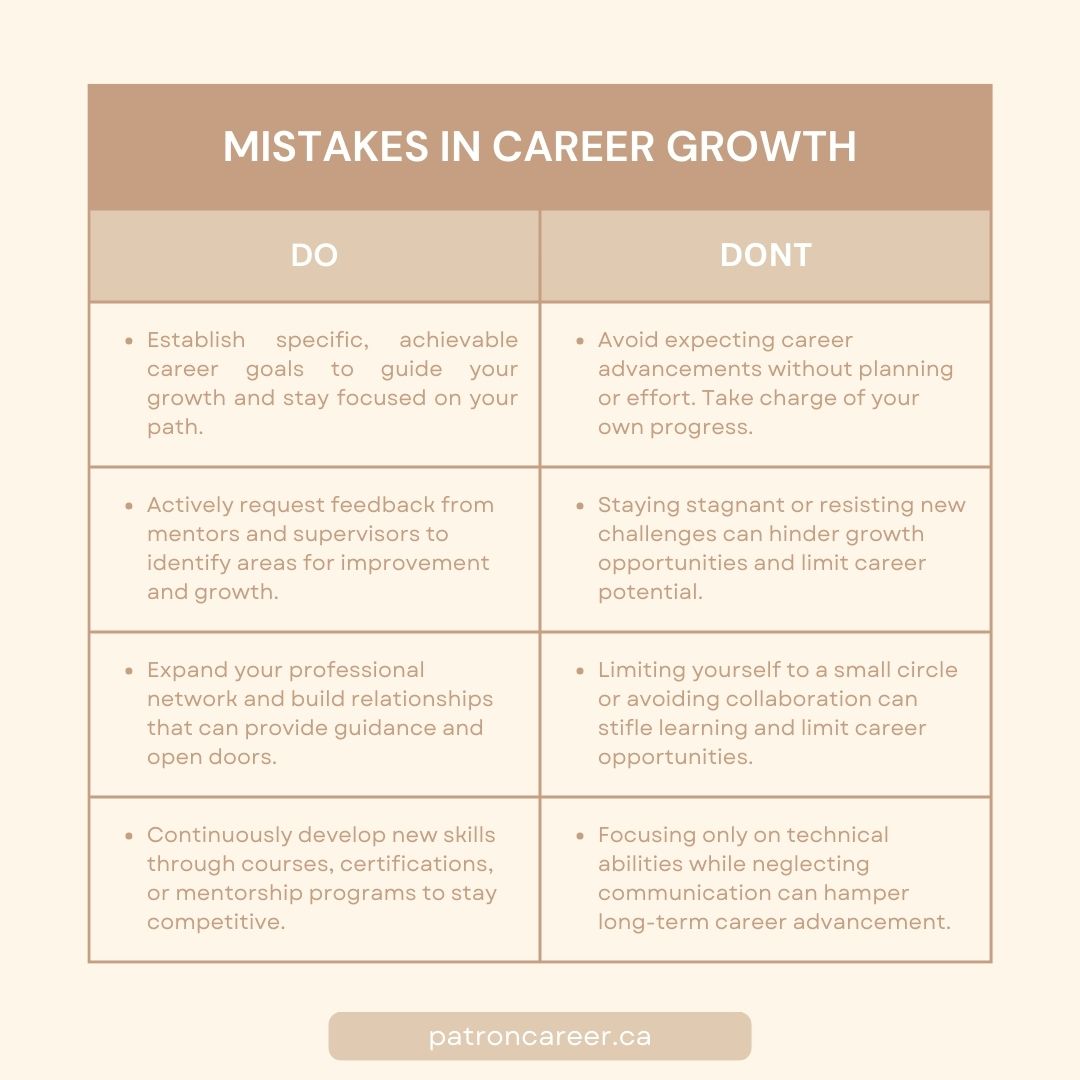 mistakes in career growth in canada