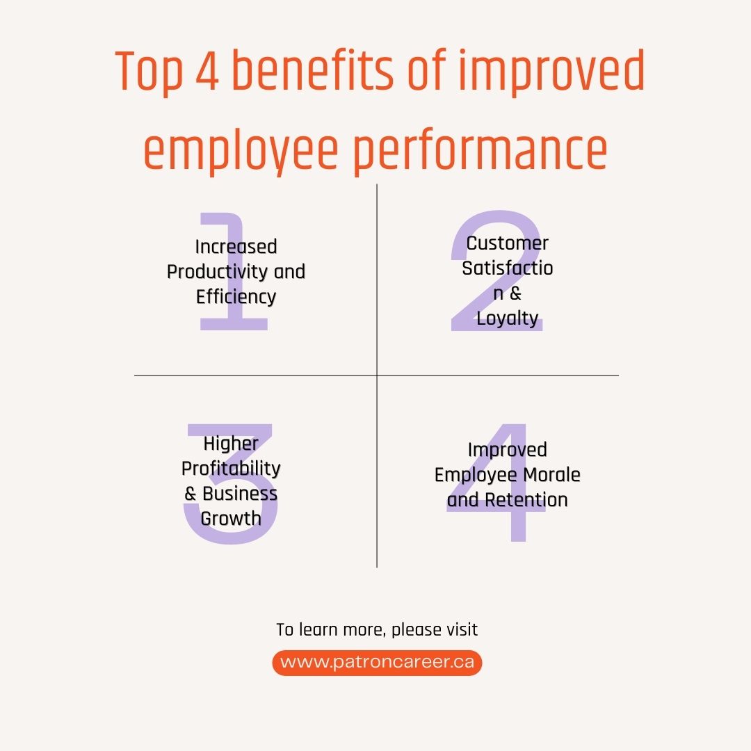 4 Benifits of improved employee performance in canada