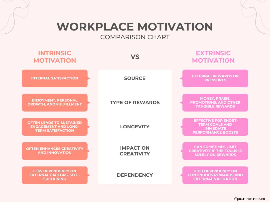 workplace motivation in canada