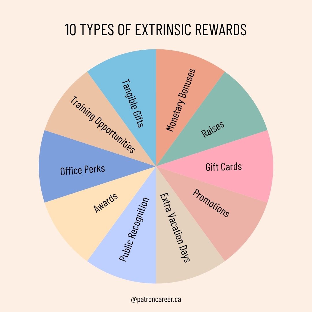 10 types of extrinsic Rewards