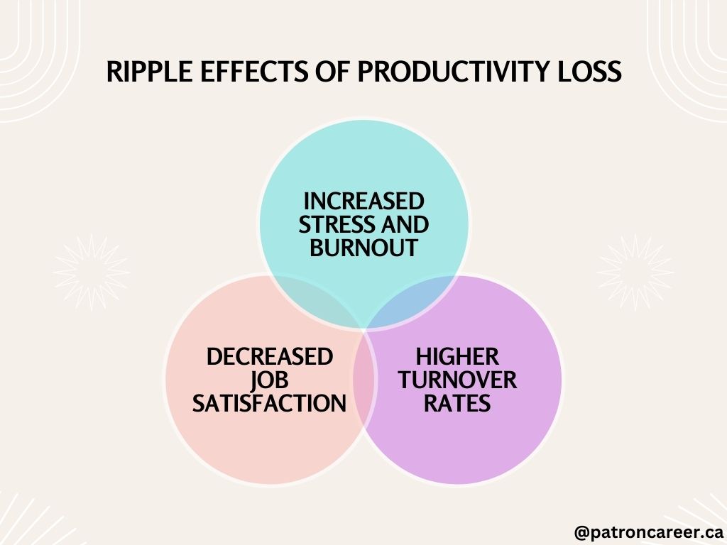 ripple effects of productivity loss