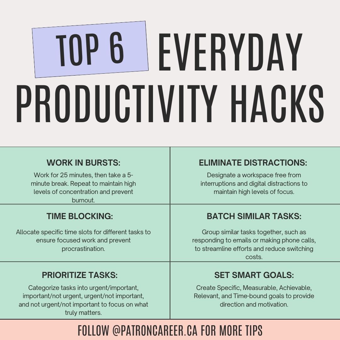 6 hacks of productivity in canada