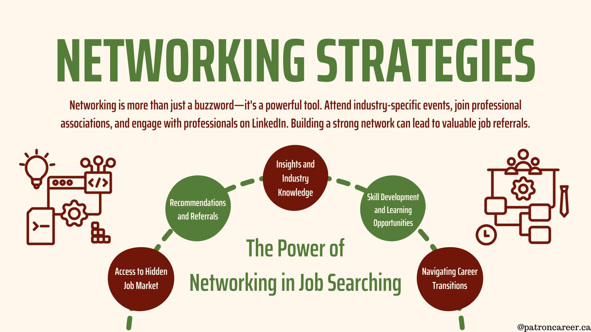 the power of Networking in job Searching