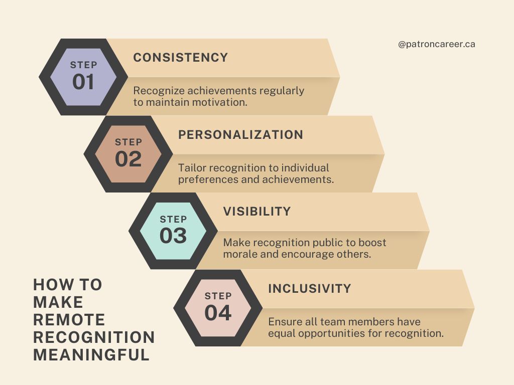 how to make remote recognition meaningful