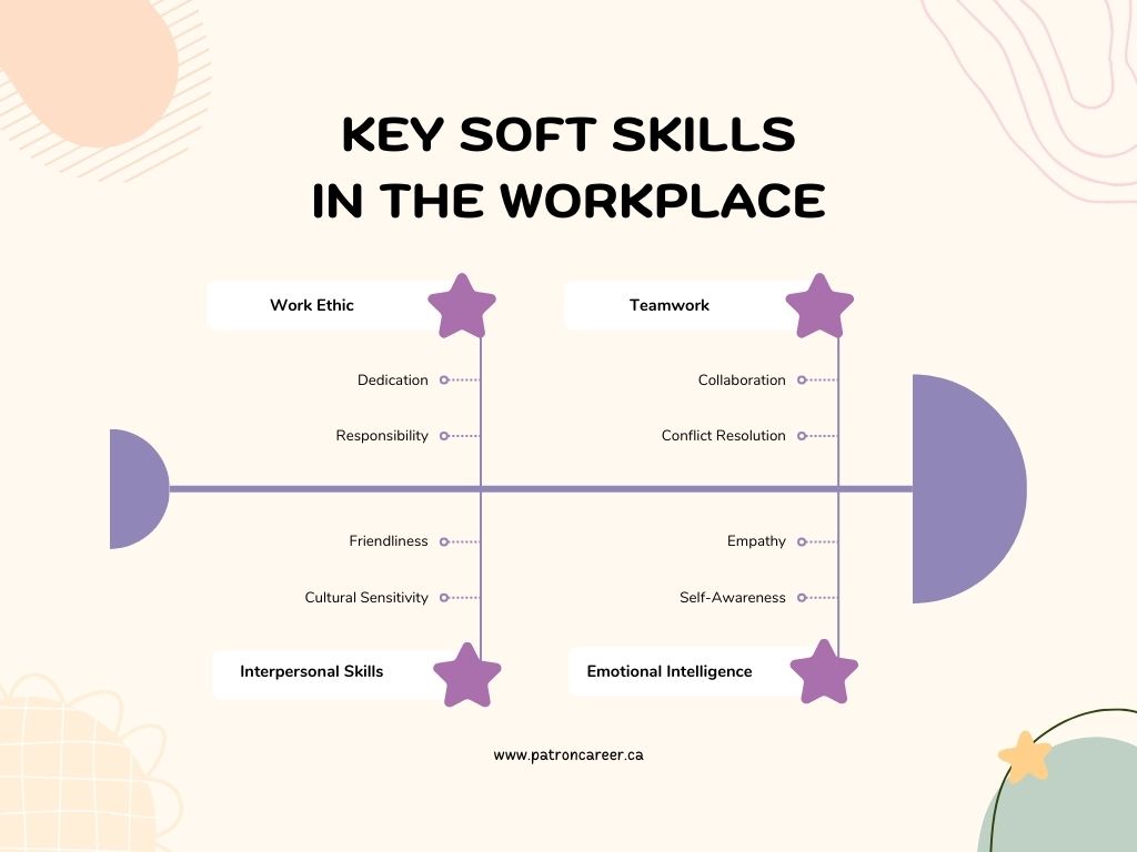 key soft skills in the workplace