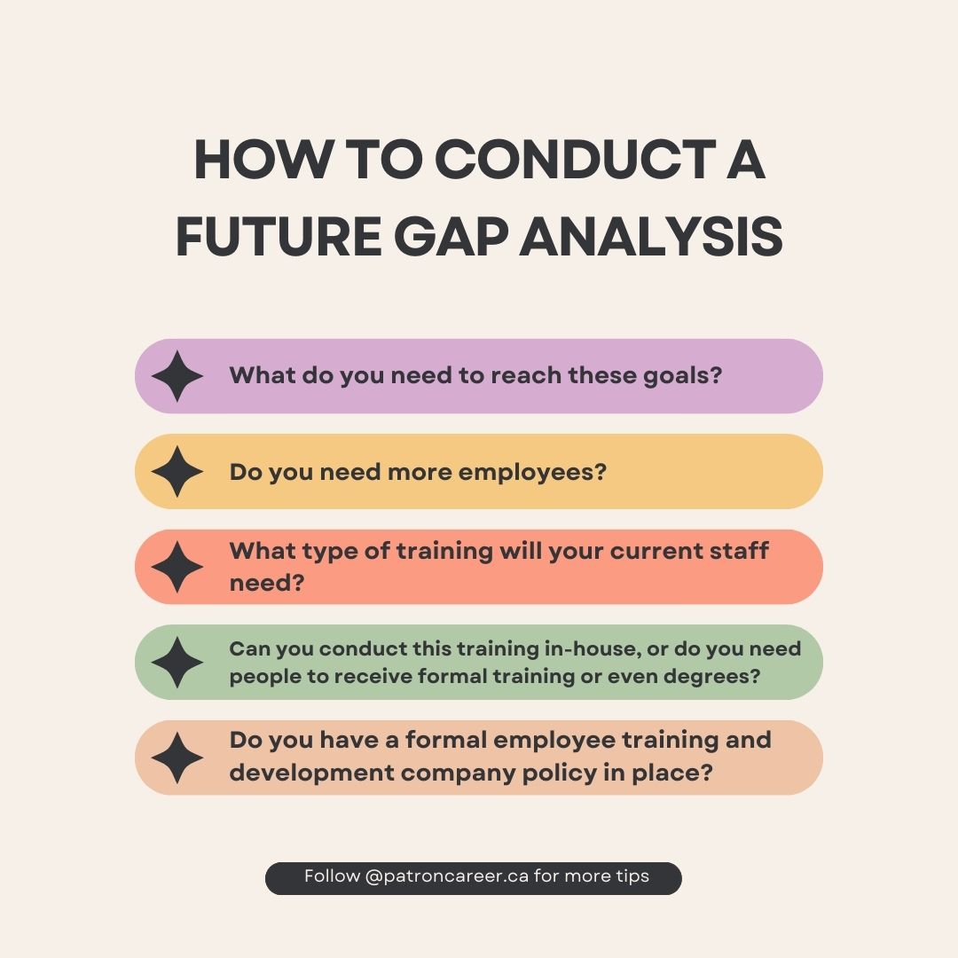 how to conduct a future Gap analysis