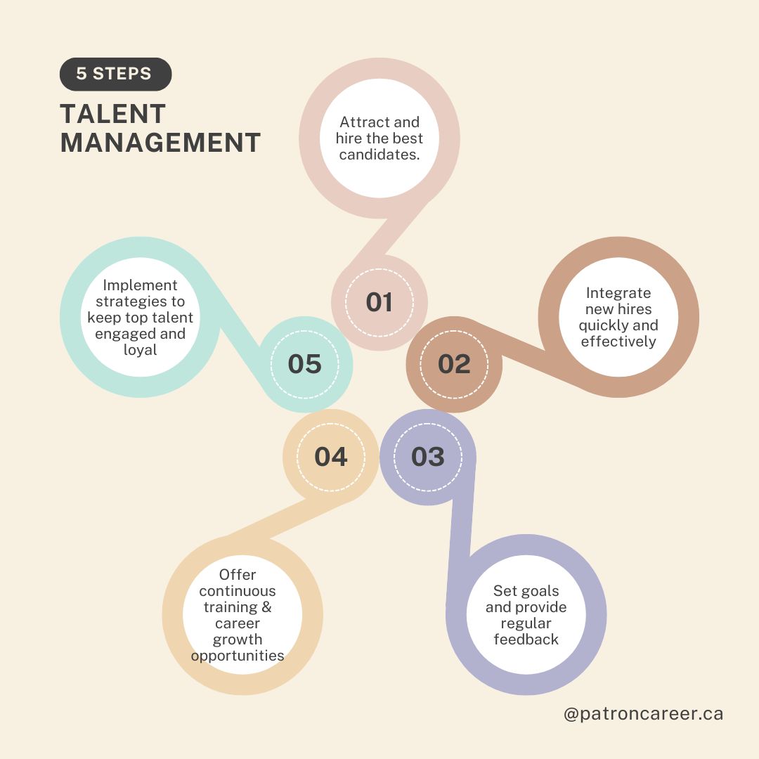 5 Benifits of talent management system