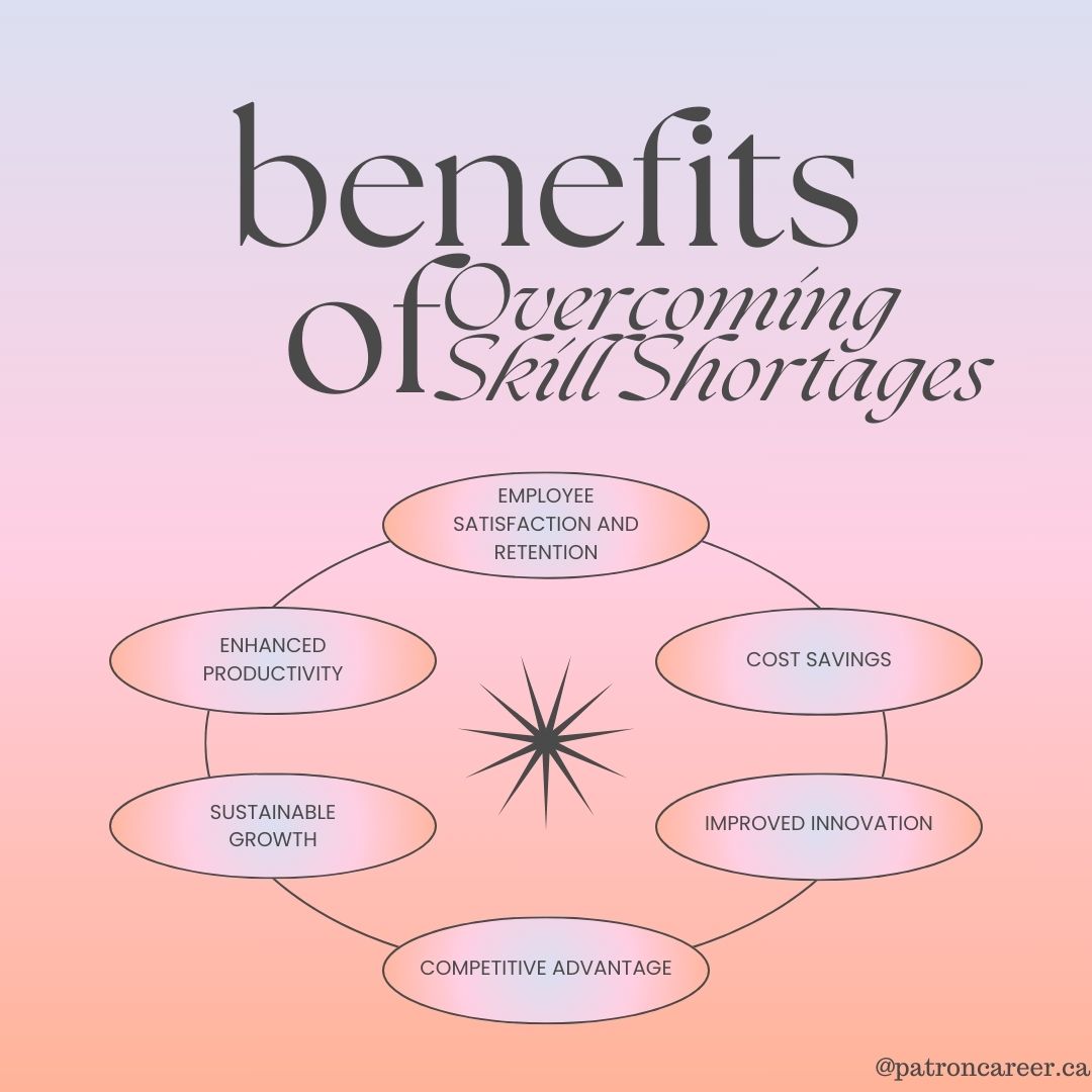 Benifits of overcoming skill shortage