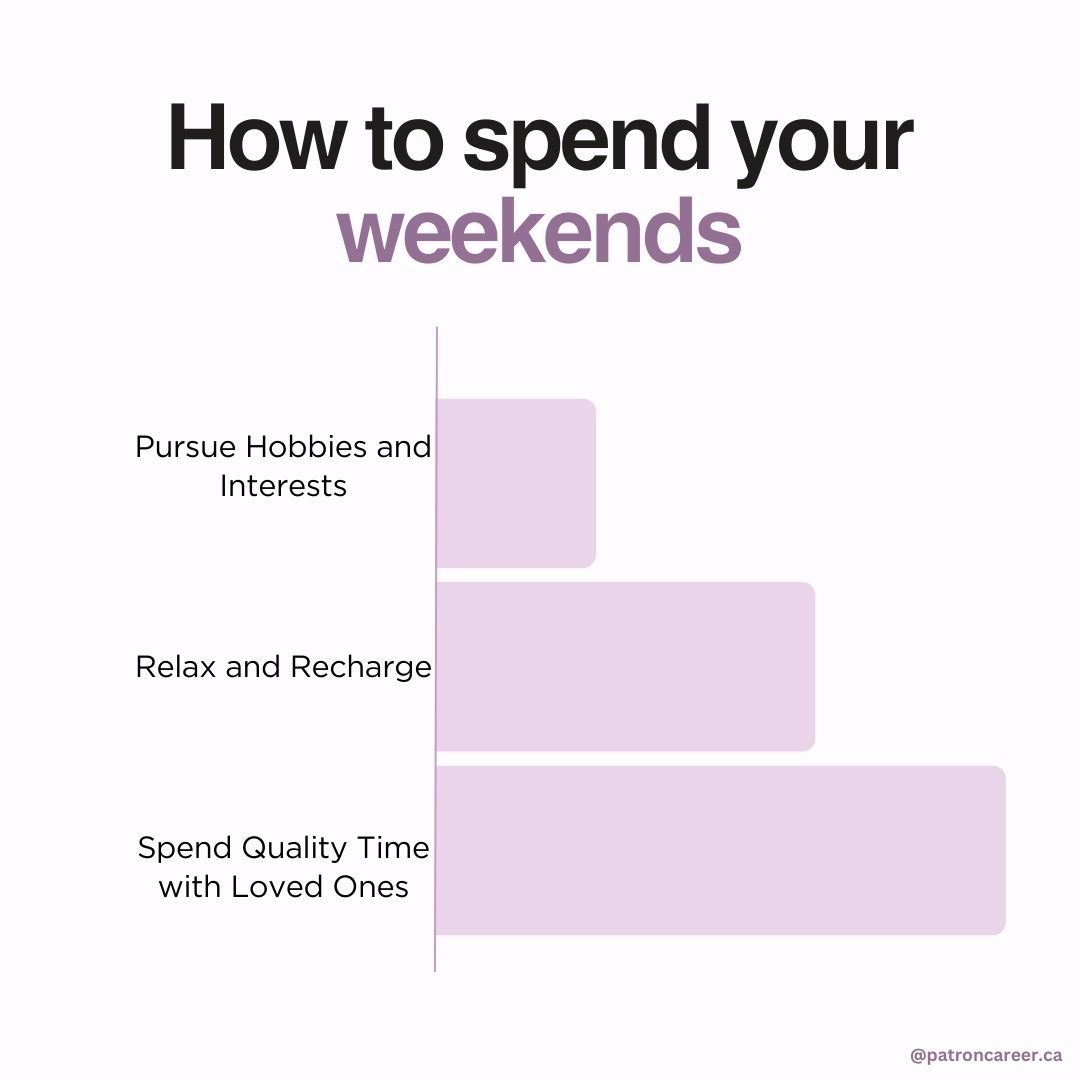 how to spend your weekends in canada