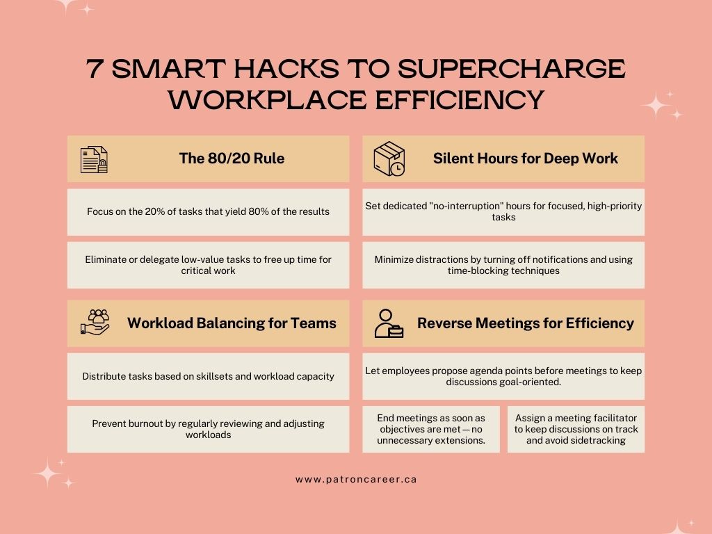 workflow optimization process in canada