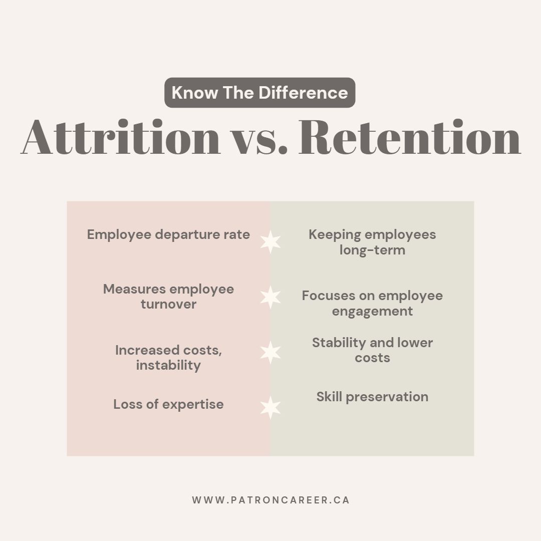 difference between attrition vs retention