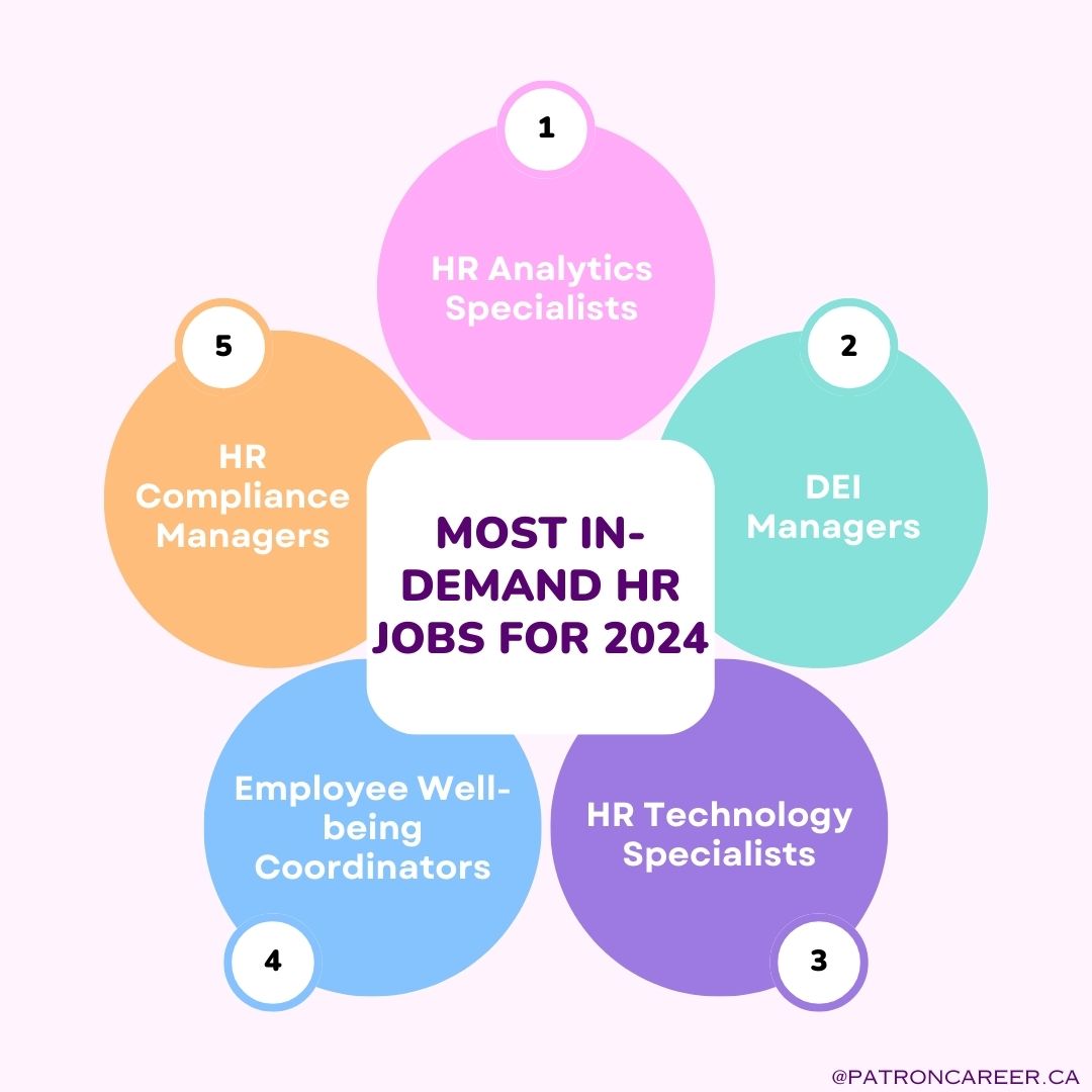 most in In-Demand hr jobs in canada 2024