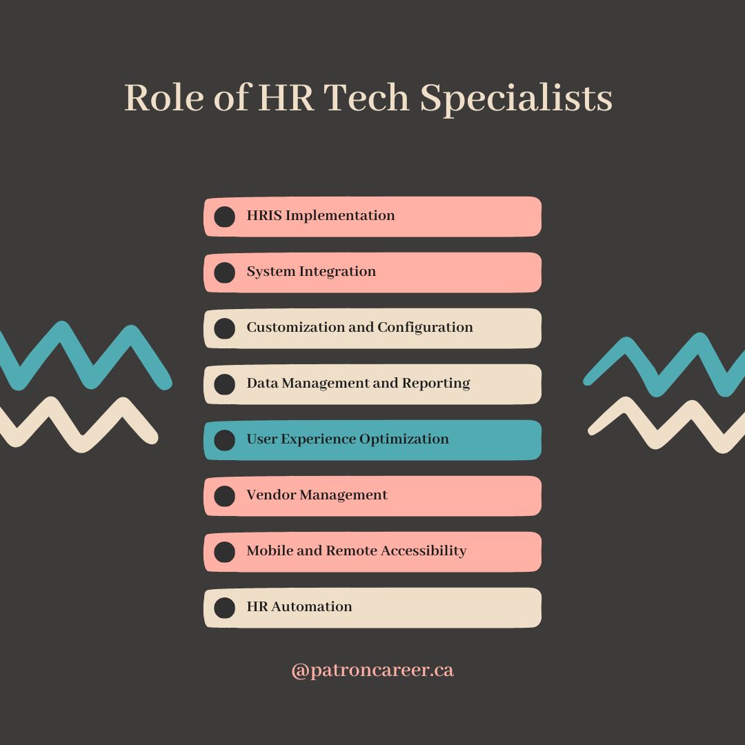 role of HR tech specialists in canada