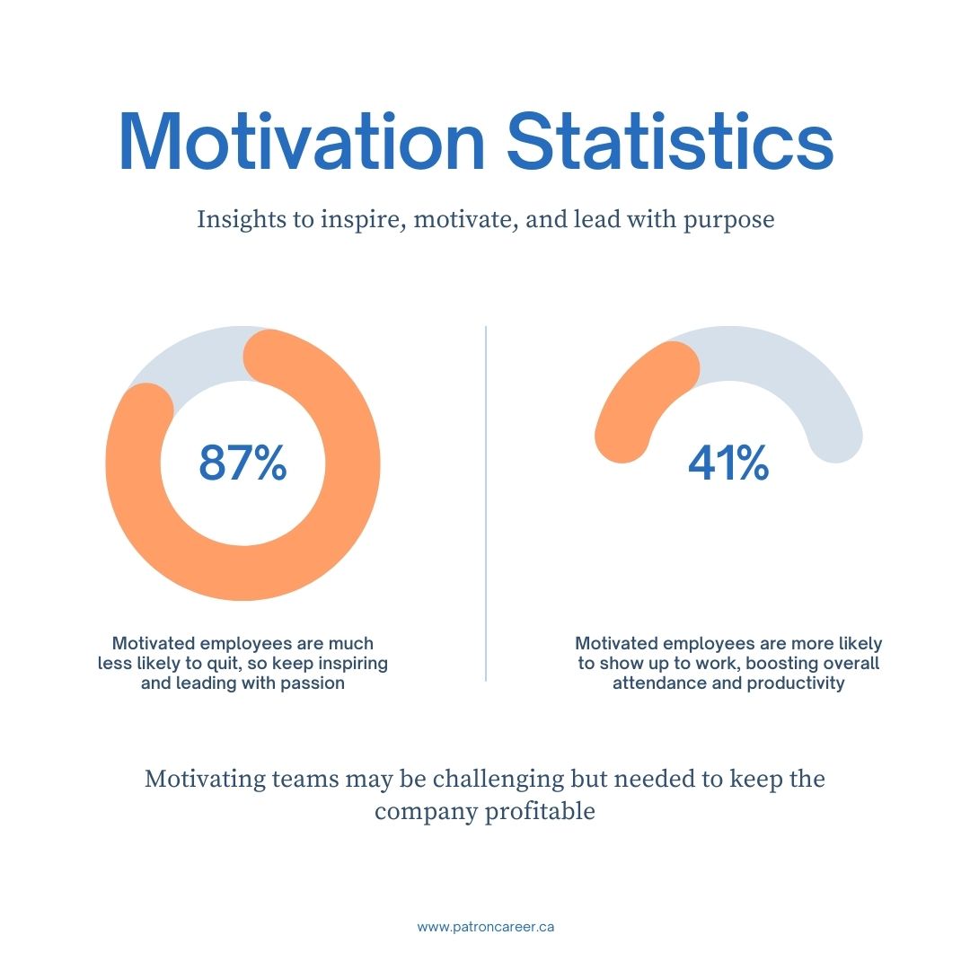 Motivation Statistics