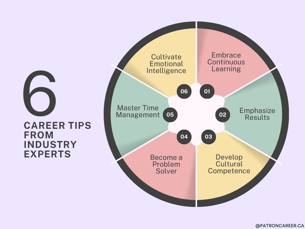 6 career tips from Industry experts in canada