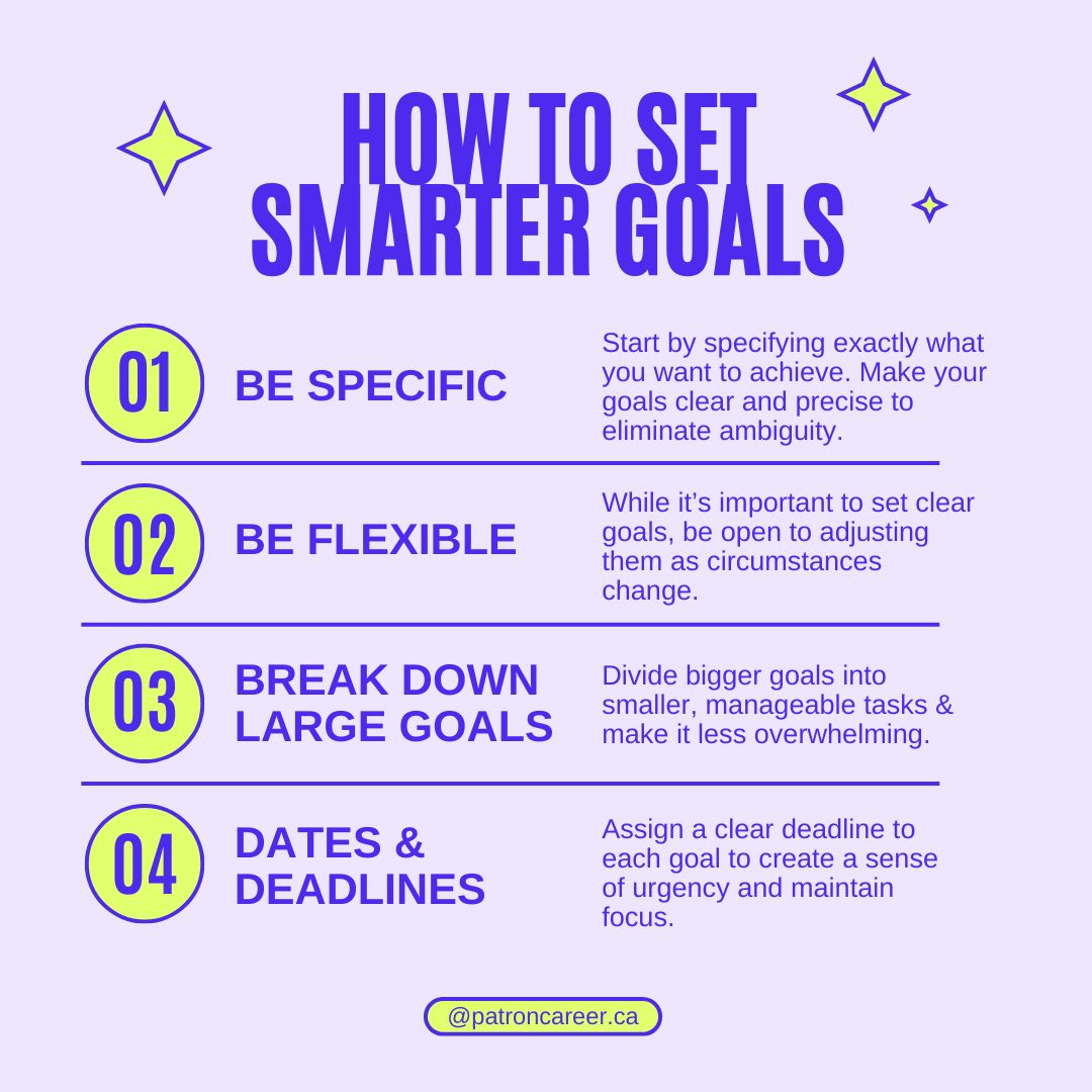 how to set smarter goals