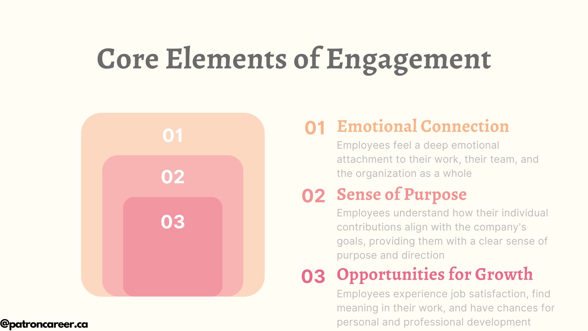 Core elements of engagement