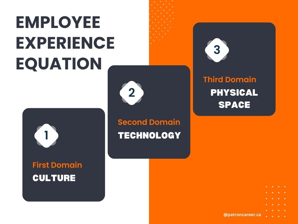 employe experience Equation