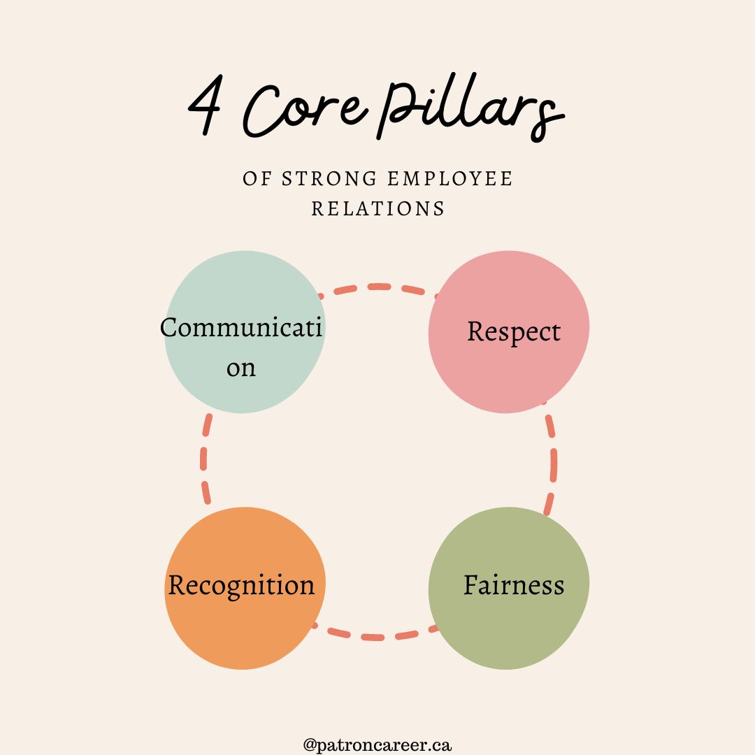 4 core pillars of strong employee relations