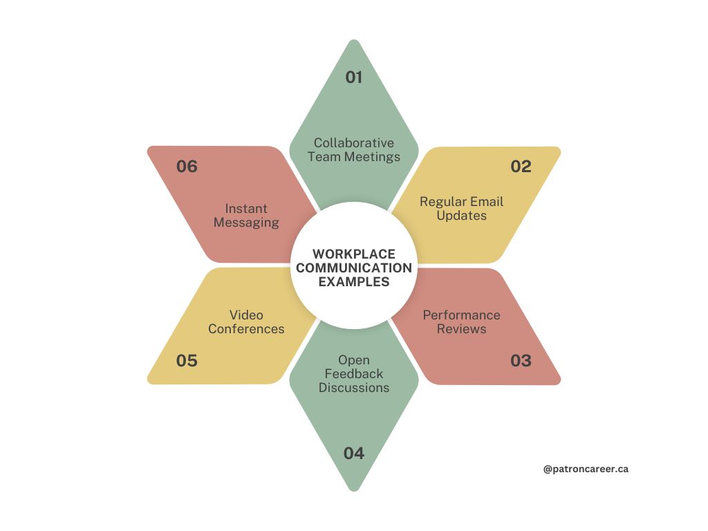 hr communication at workplace in canada