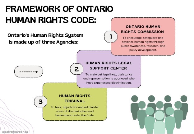 Human Rights Code Detail 3615