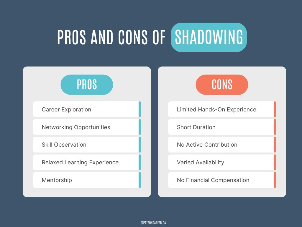 pros and cons of job shadowing in canada