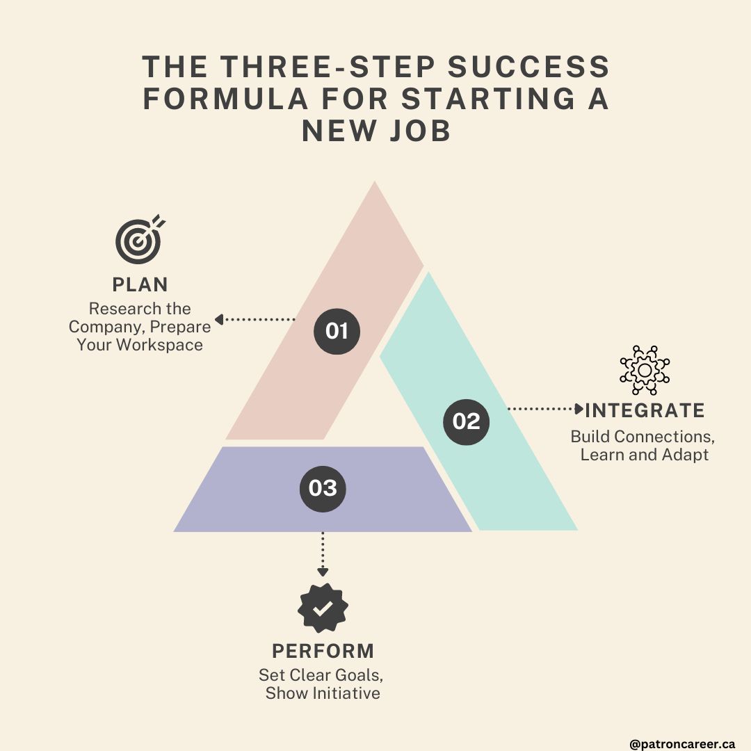 3 success formula for starting a new job in canada