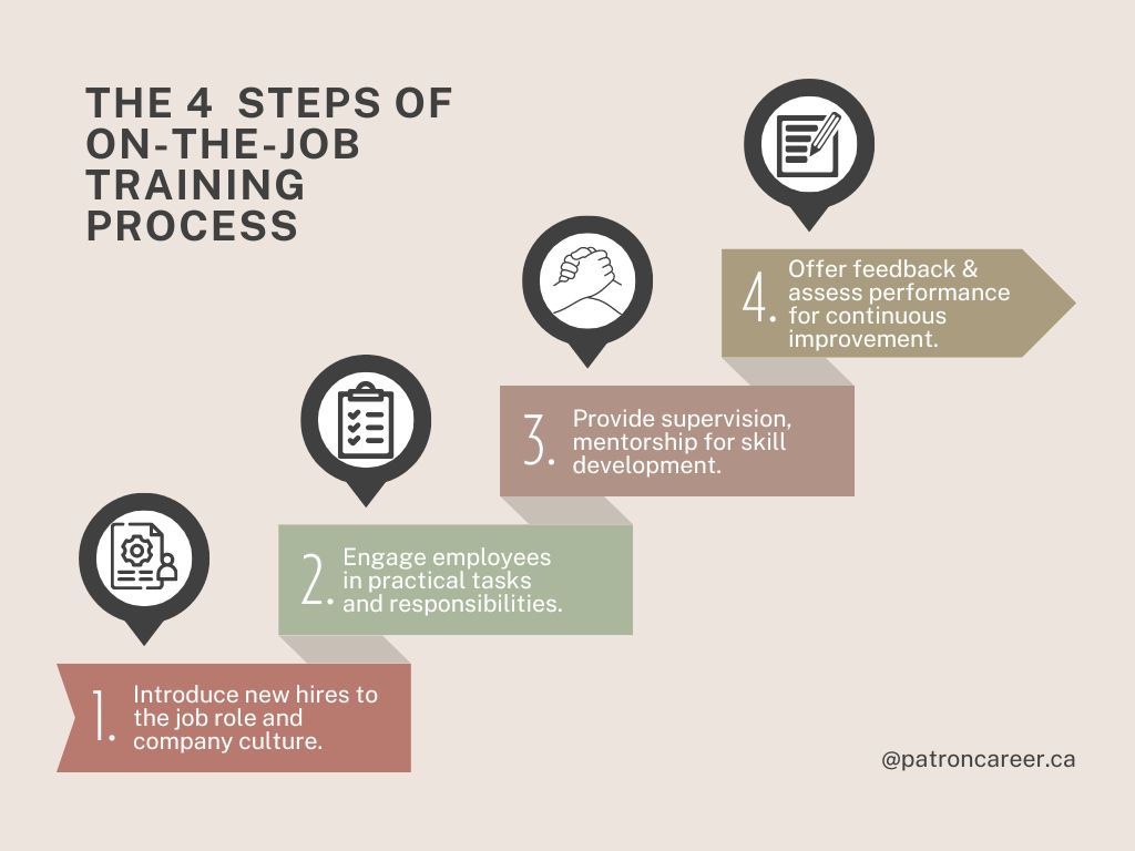 4 steps of on the job training process