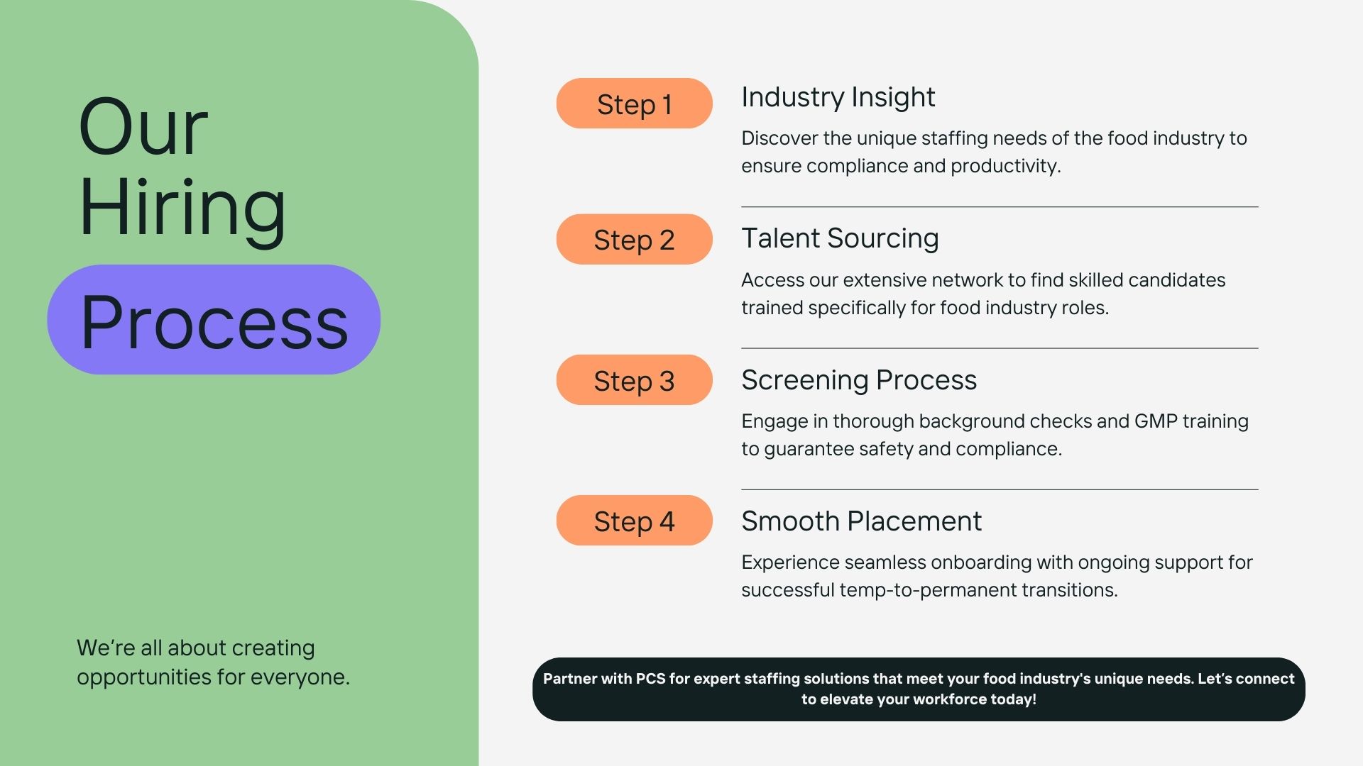 our hiring process in food industry