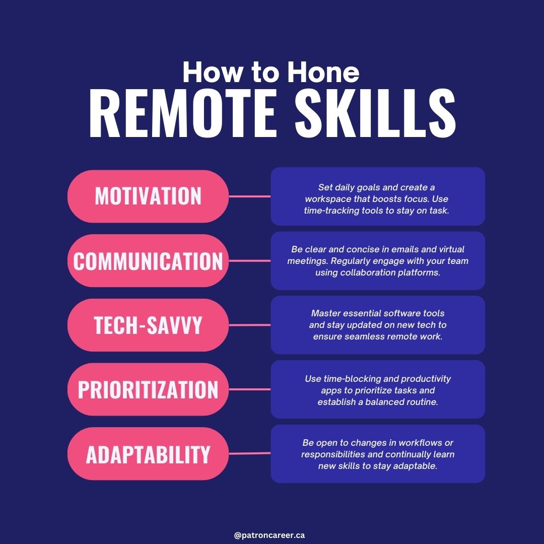 how to hone remote skills in canada