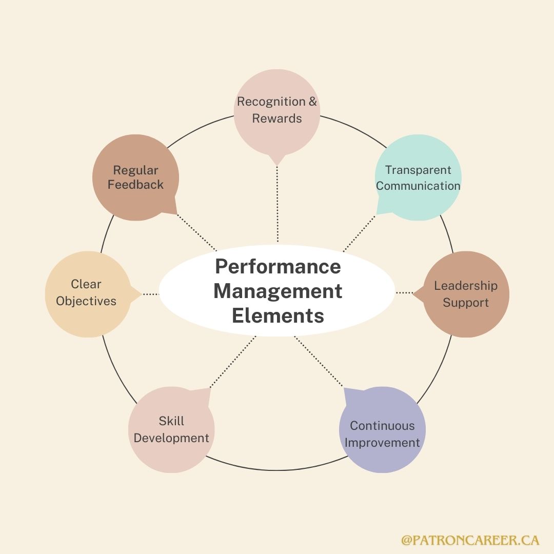 Performance Management Elements