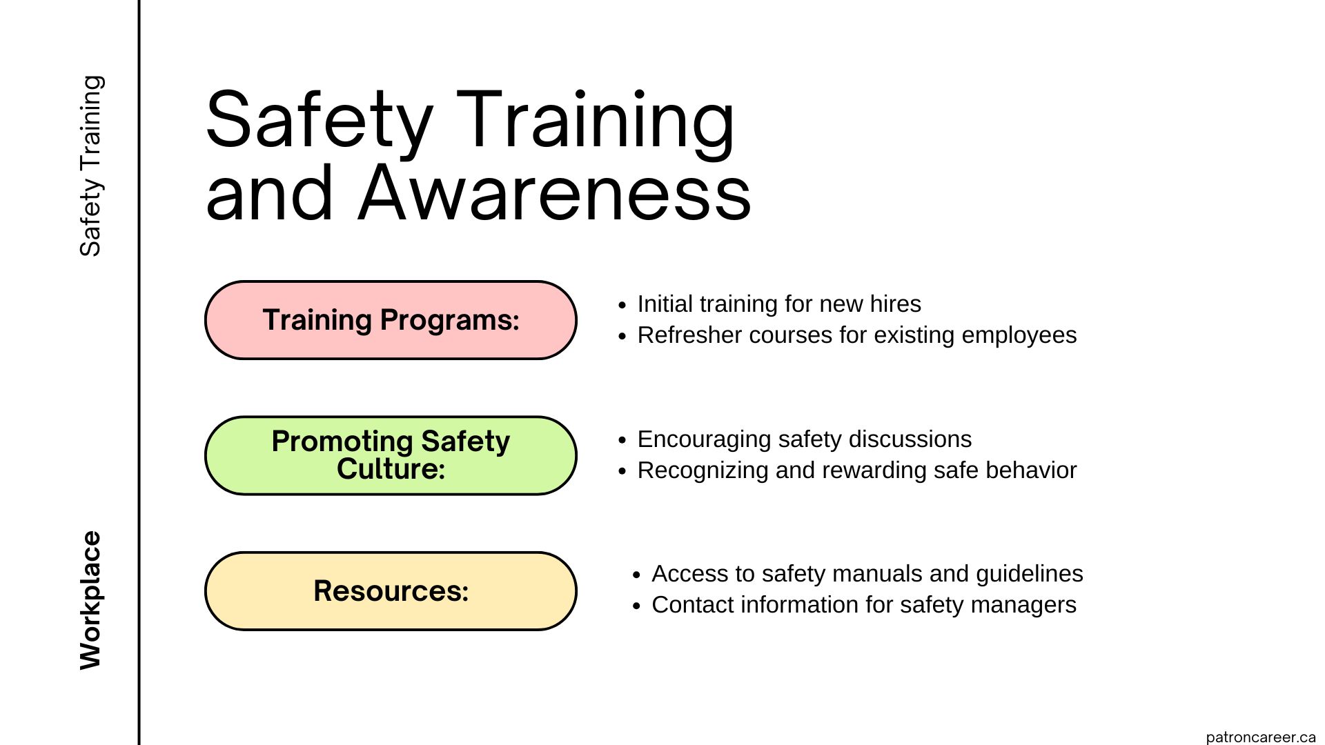 Health and Hygiene Measures for Food Production Workers in Canada